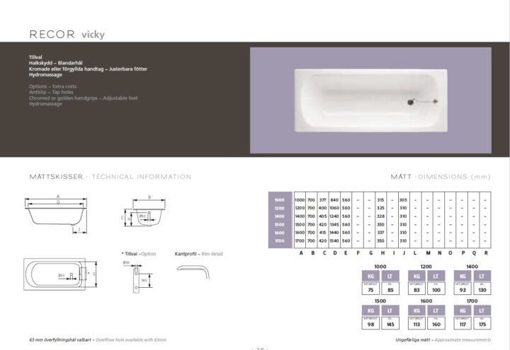 Inbyggnadsbadkar i gjutgods – som nytt!